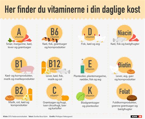 Hvordan Man Vælger Et Godt Vitamin Og Mineraltilskud